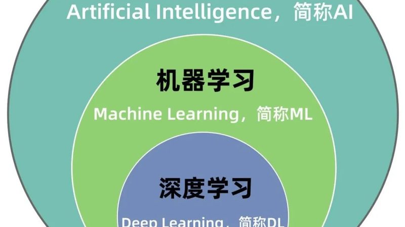 大模型定制开发，先想清楚谁买单